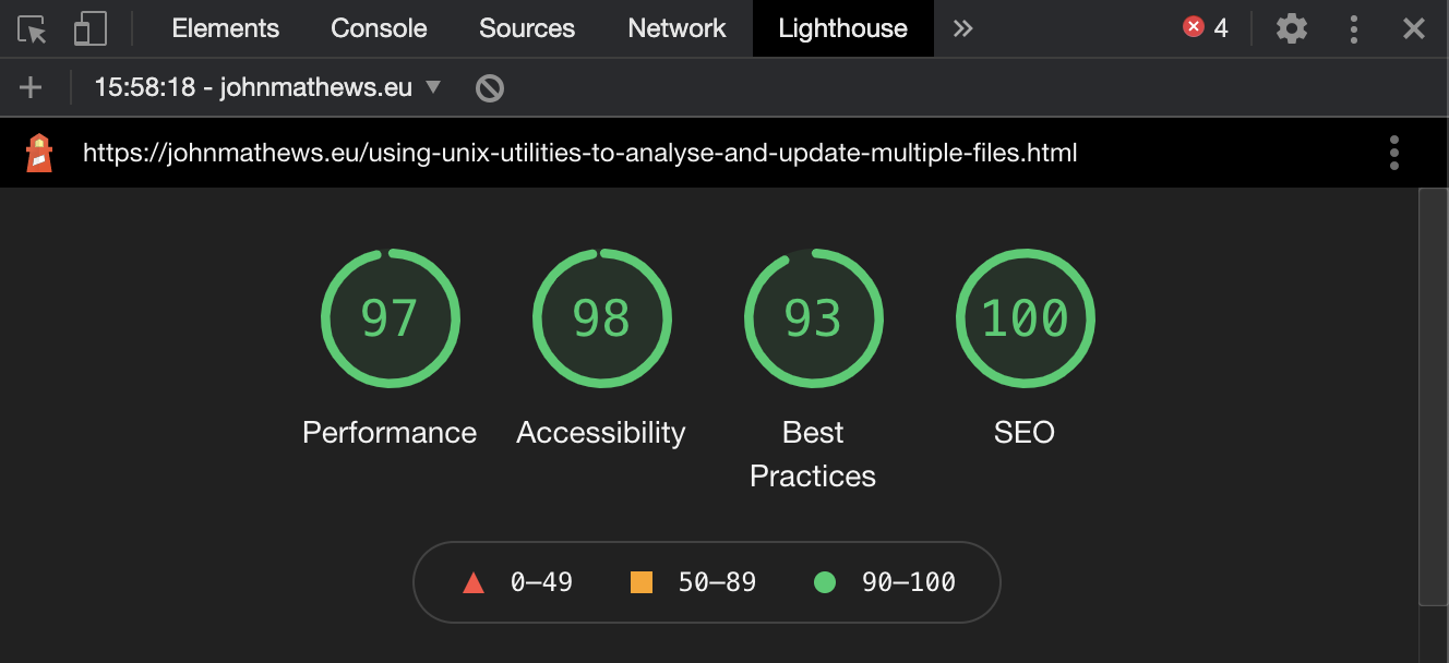 lighthouse score for a blog article