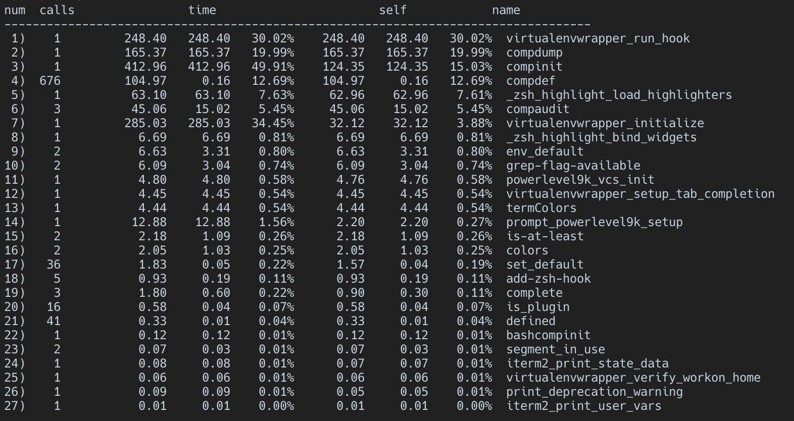 A faster zsh