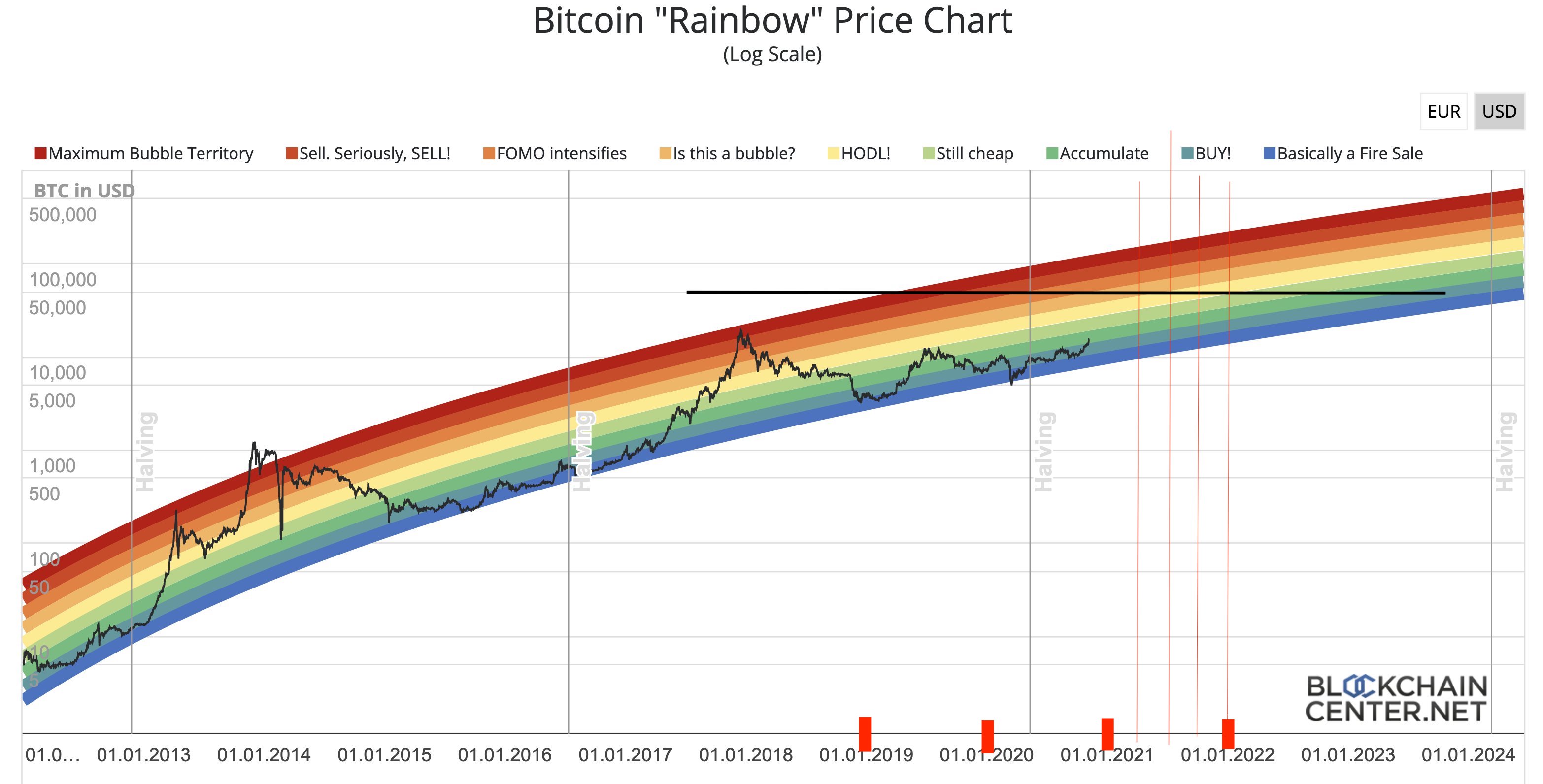 bitcoin rainbow price
bands